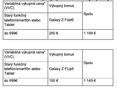 bonus_table