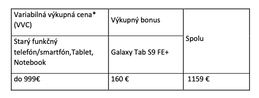 bonus_table2