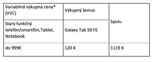 bonus_table1